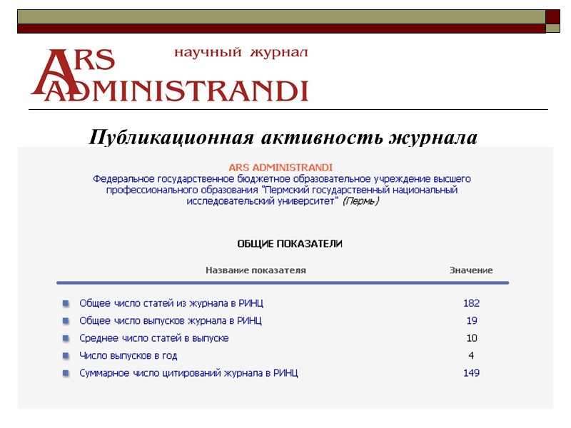 12 Публикационная активность журнала